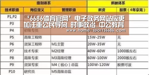 ‘6686体育官网’电子政务网站应更加注重公民导向_时事政治_中公教育网(图2) 6686体育